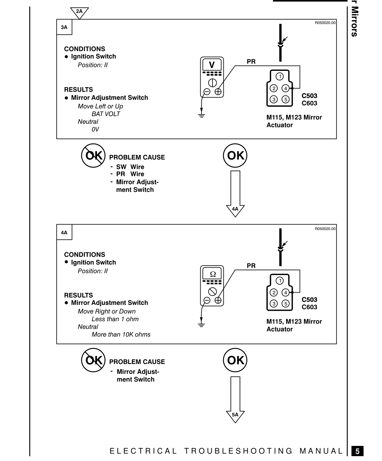 Power Mirrors – Fault Diagnosis