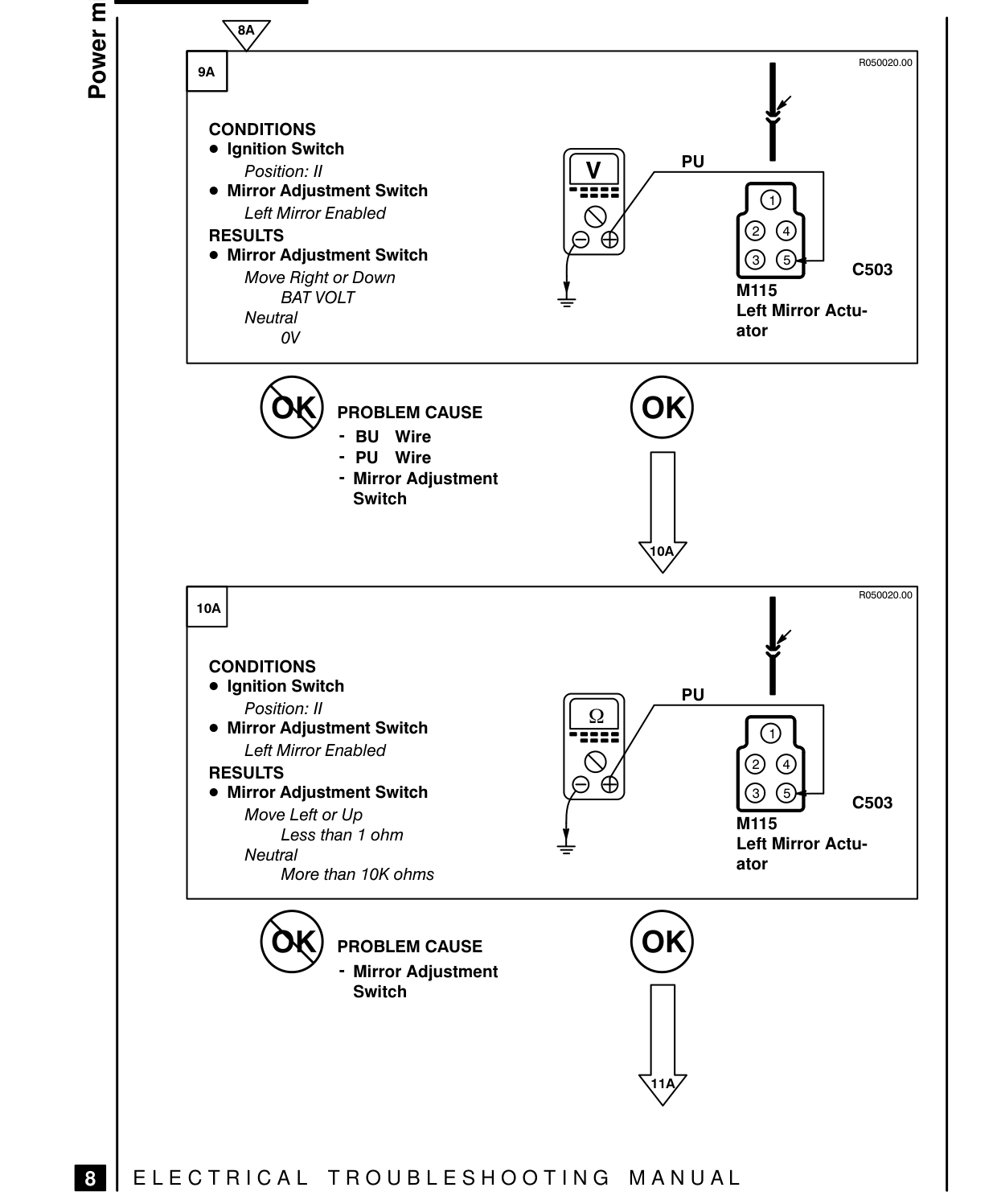 Power Mirrors – Fault Diagnosis