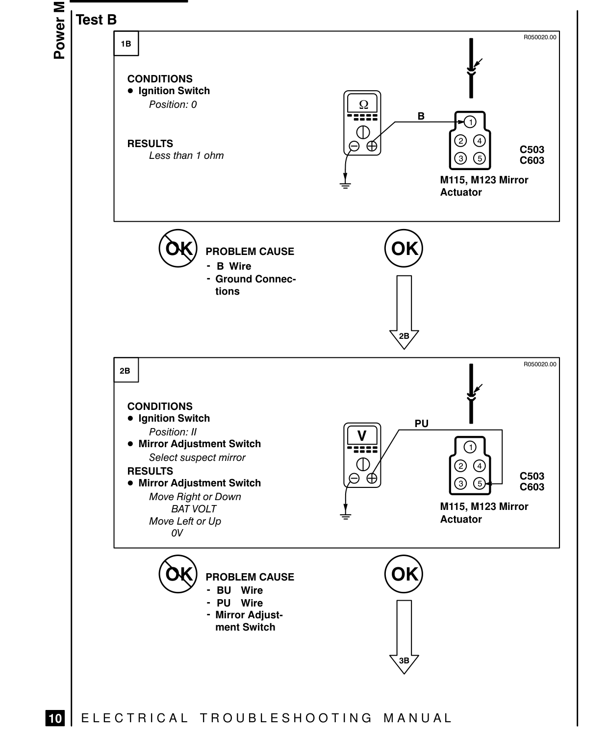 Power Mirrors – Fault Diagnosis