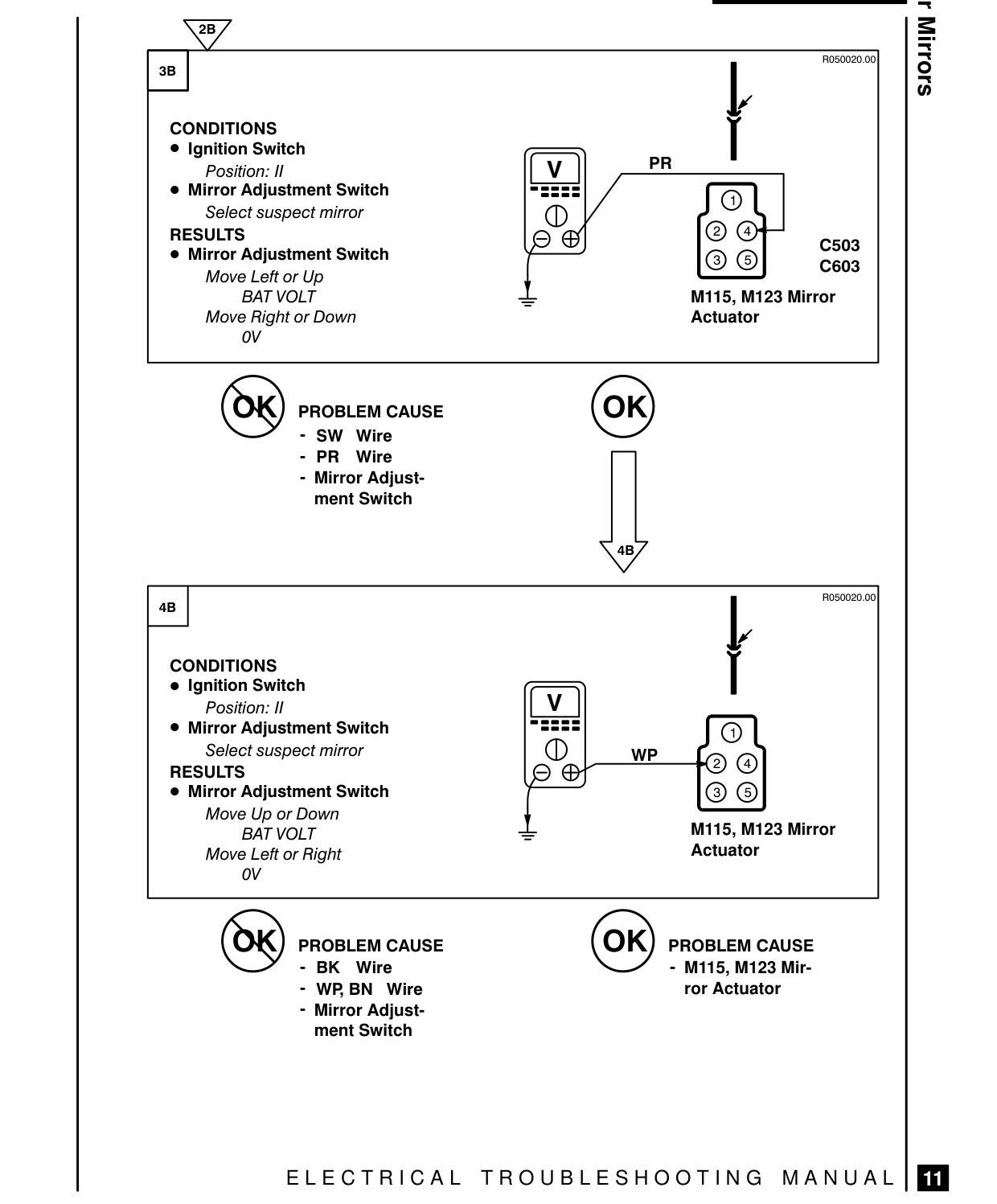 Power Mirrors – Fault Diagnosis