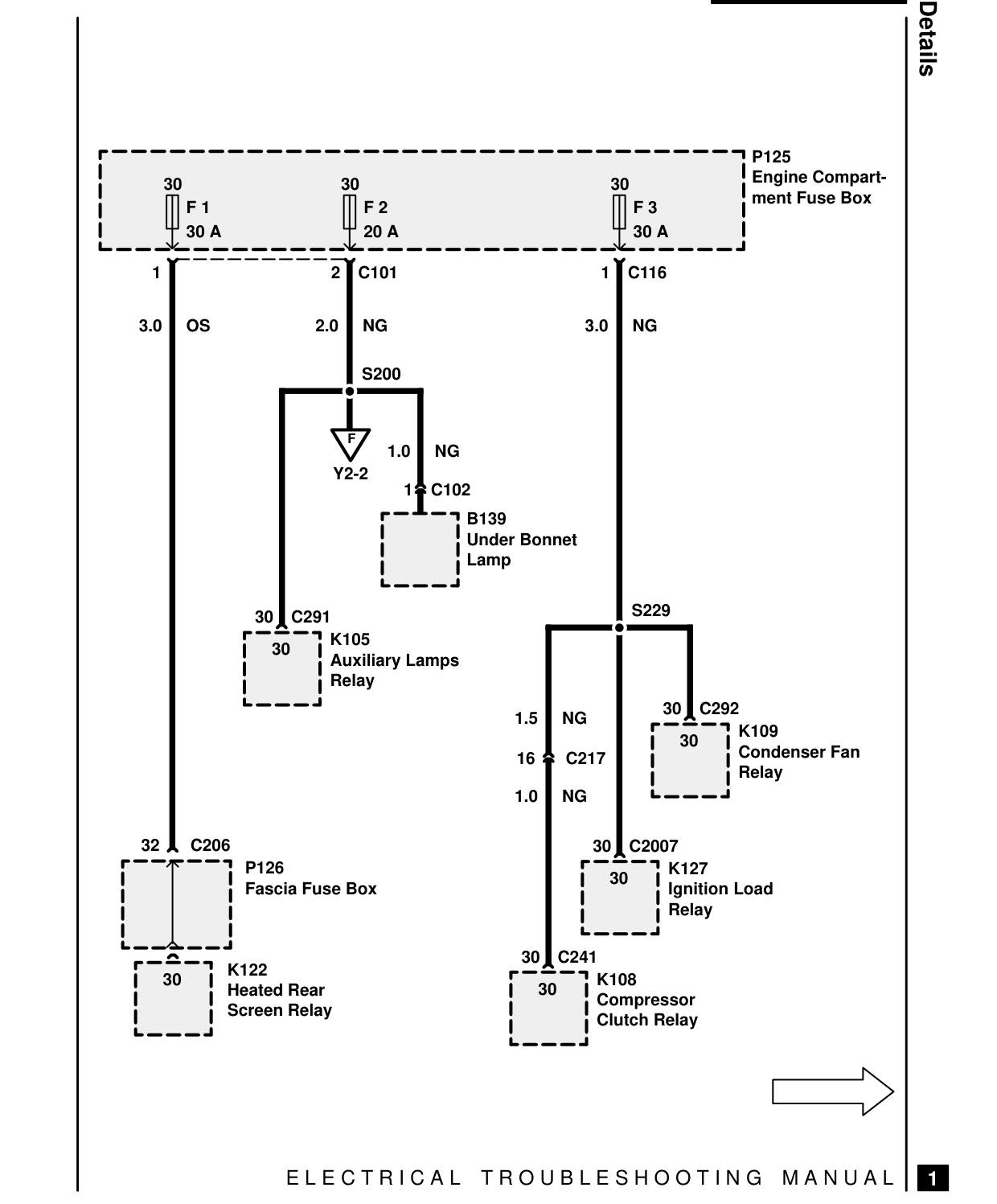 Fuse Details – Circuit Diagram