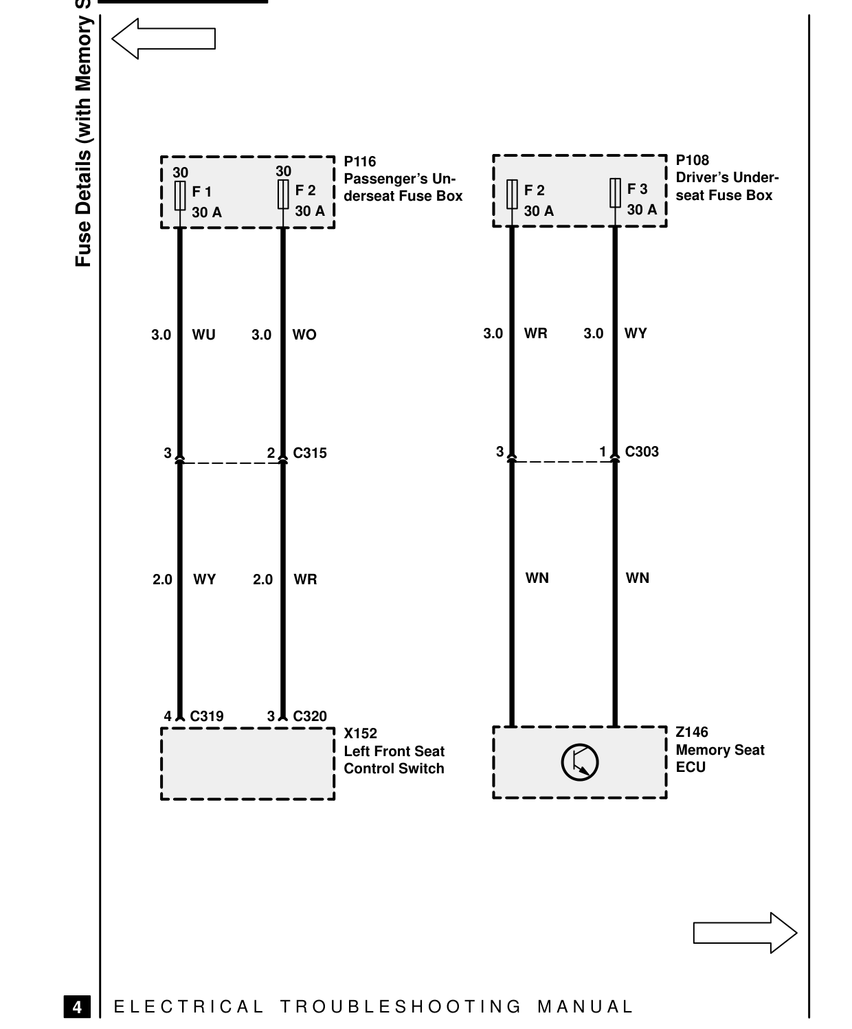 Fuse Details – Circuit Diagram