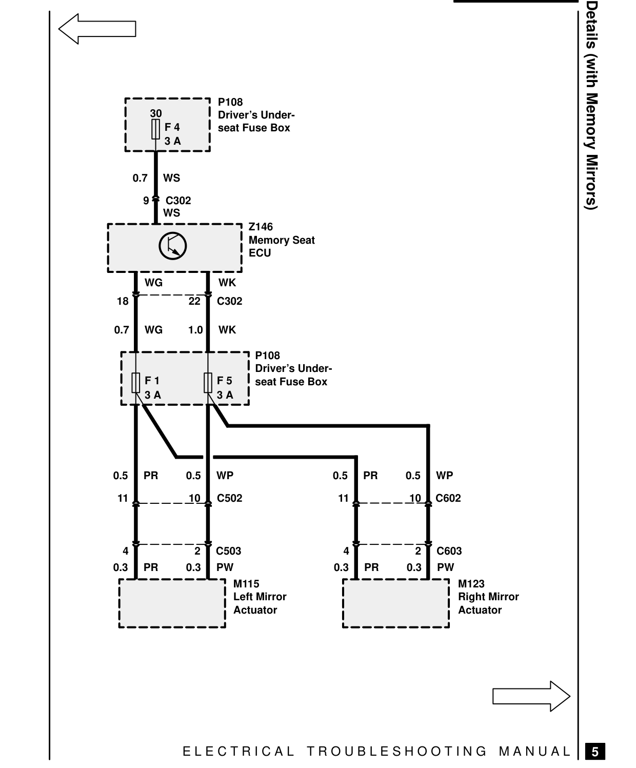 Fuse Details – Circuit Diagram