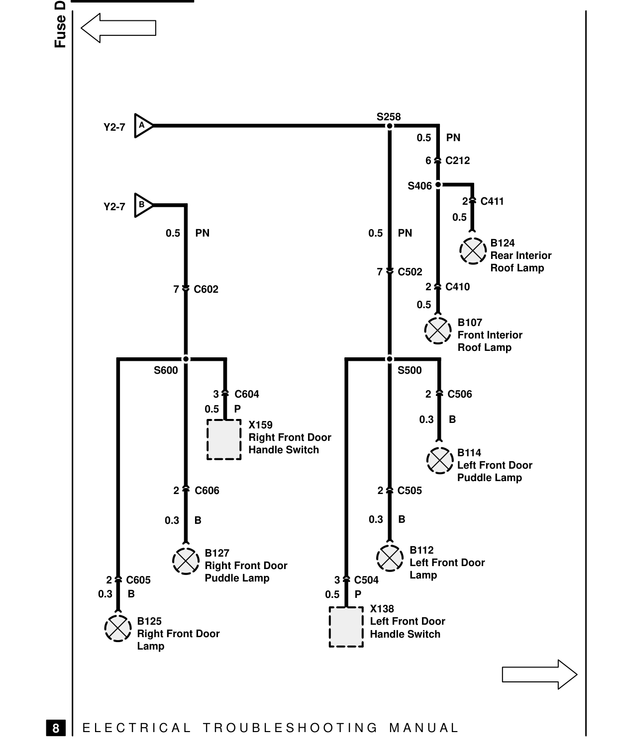 Fuse Details – Circuit Diagram