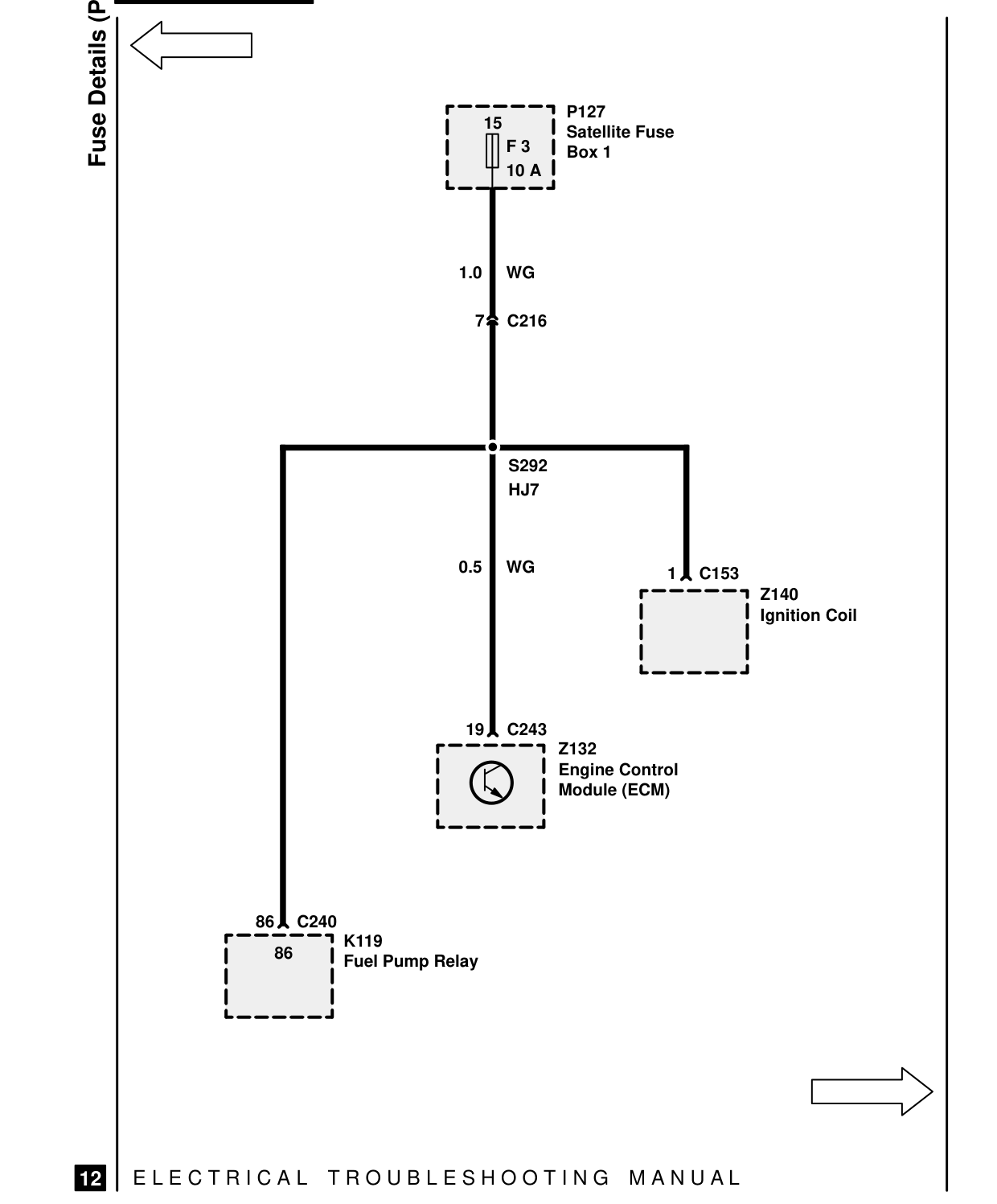 Fuse Details – Circuit Diagram