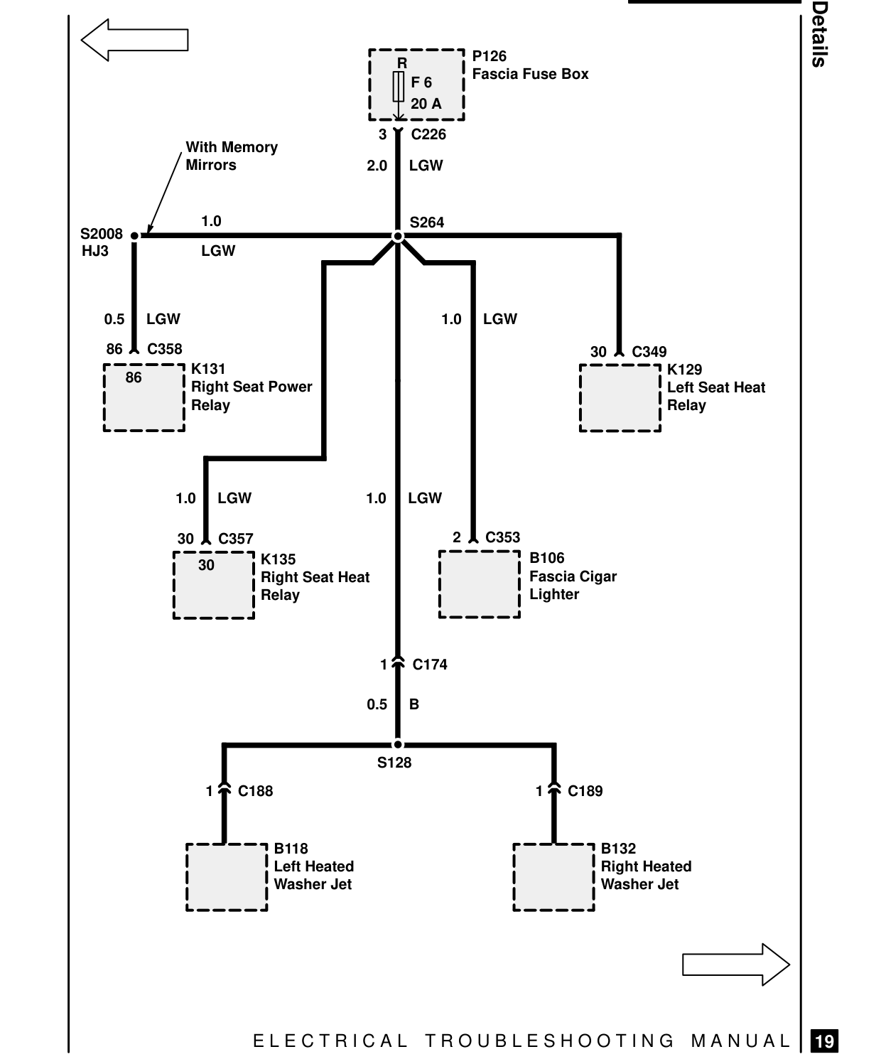 Fuse Details – Circuit Diagram