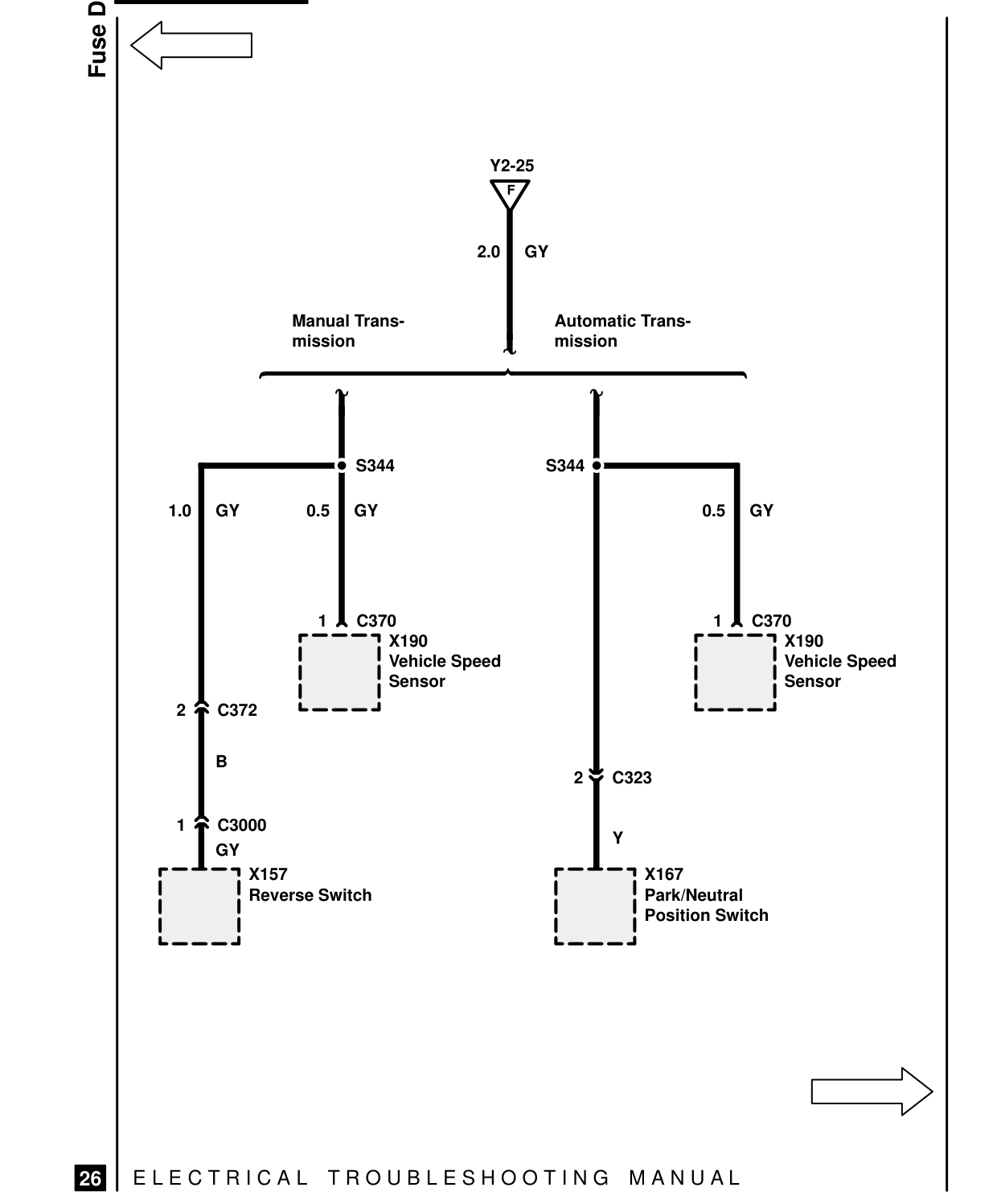 Fuse Details – Circuit Diagram