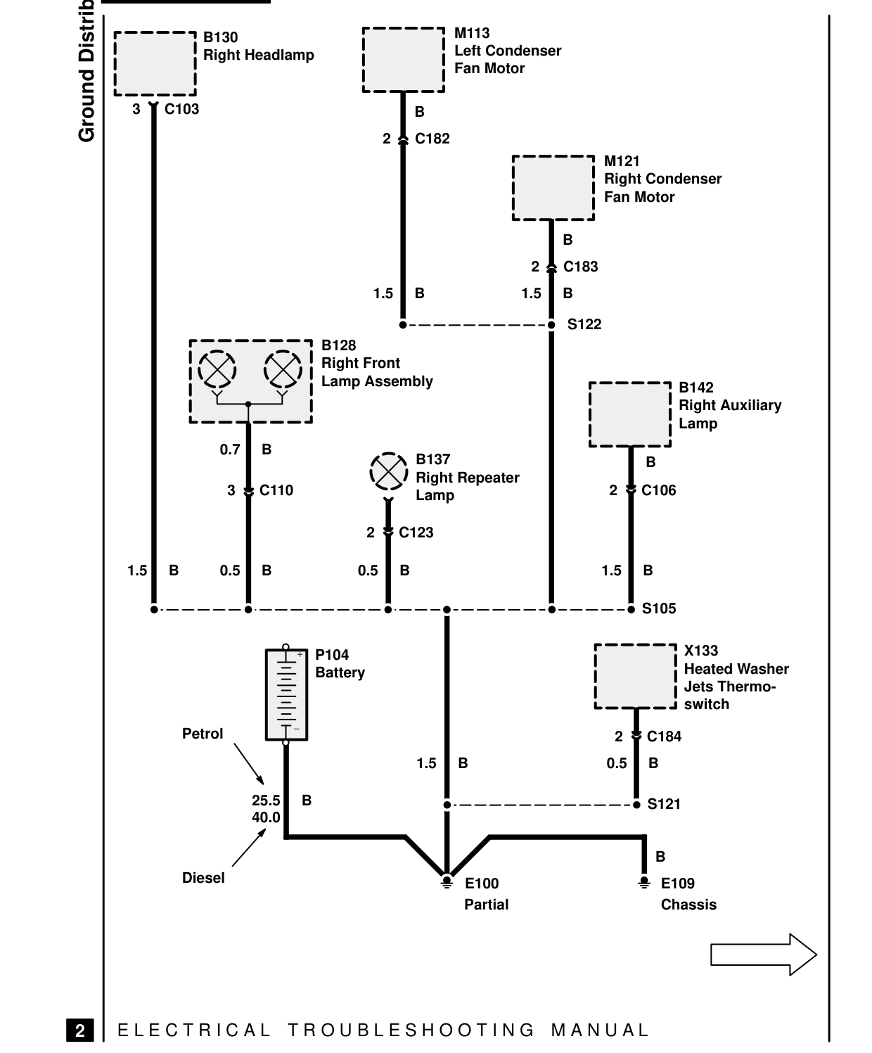 Ground Distribution – Circuit Diagram