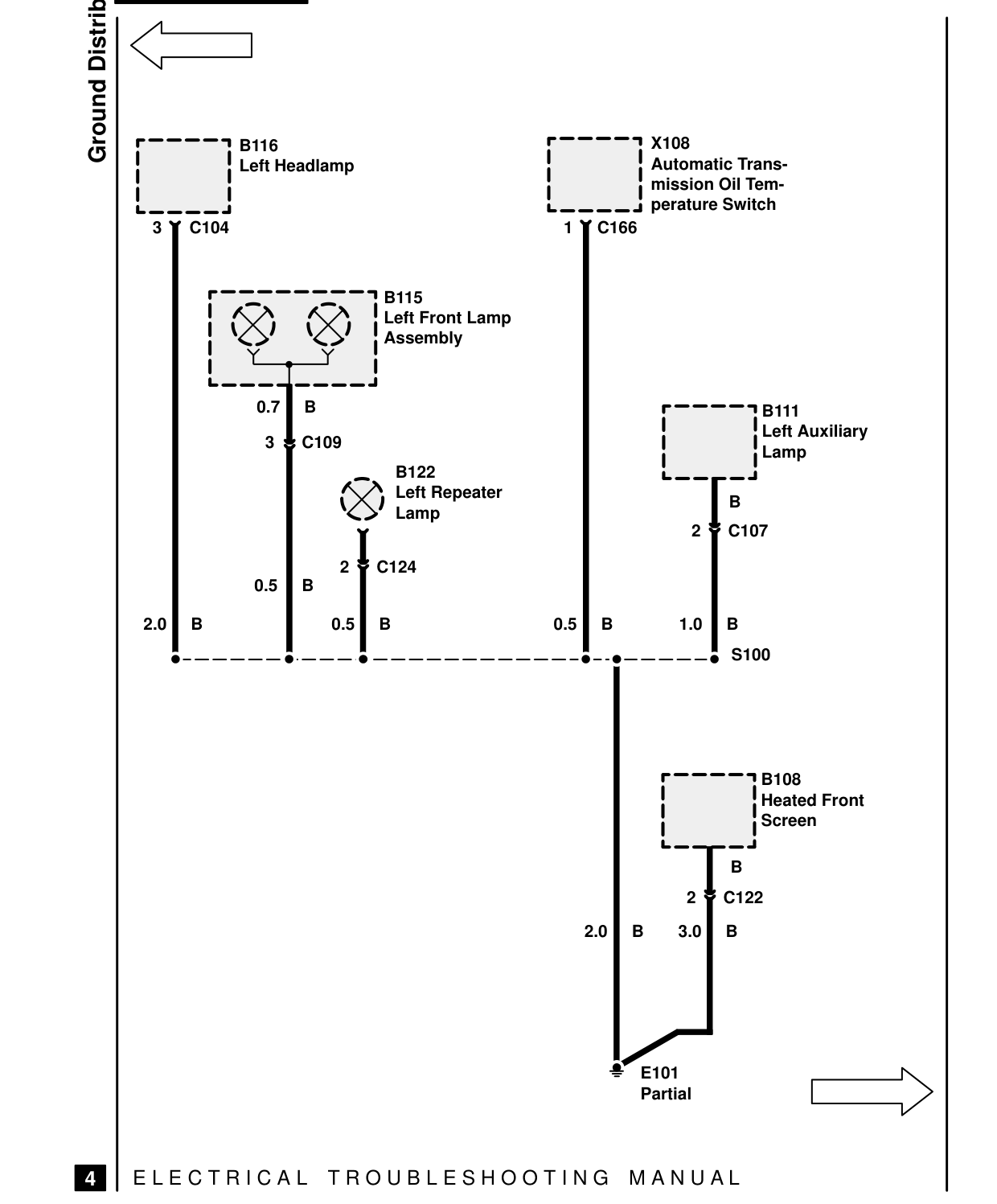 Ground Distribution – Circuit Diagram