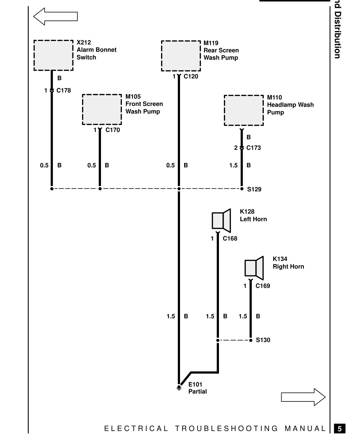 Ground Distribution – Circuit Diagram