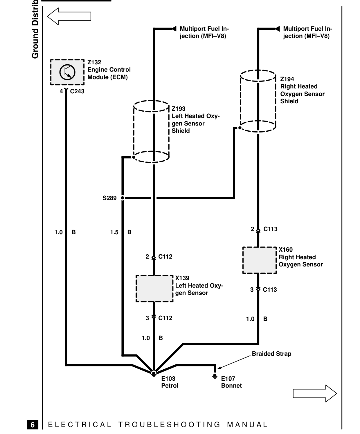Ground Distribution – Circuit Diagram