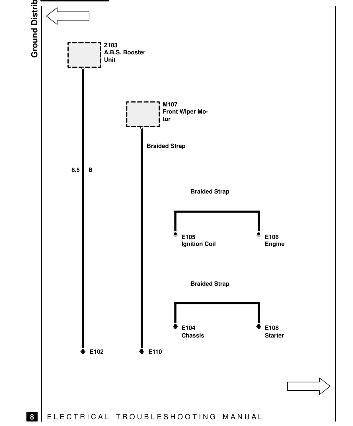 Ground Distribution – Circuit Diagram