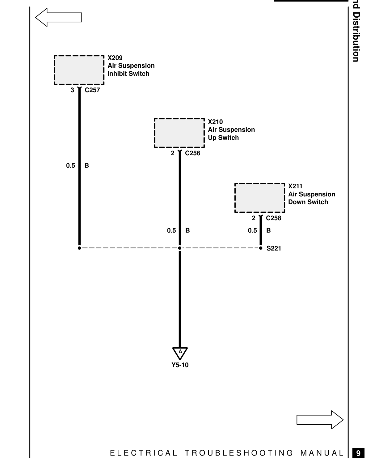 Ground Distribution – Circuit Diagram
