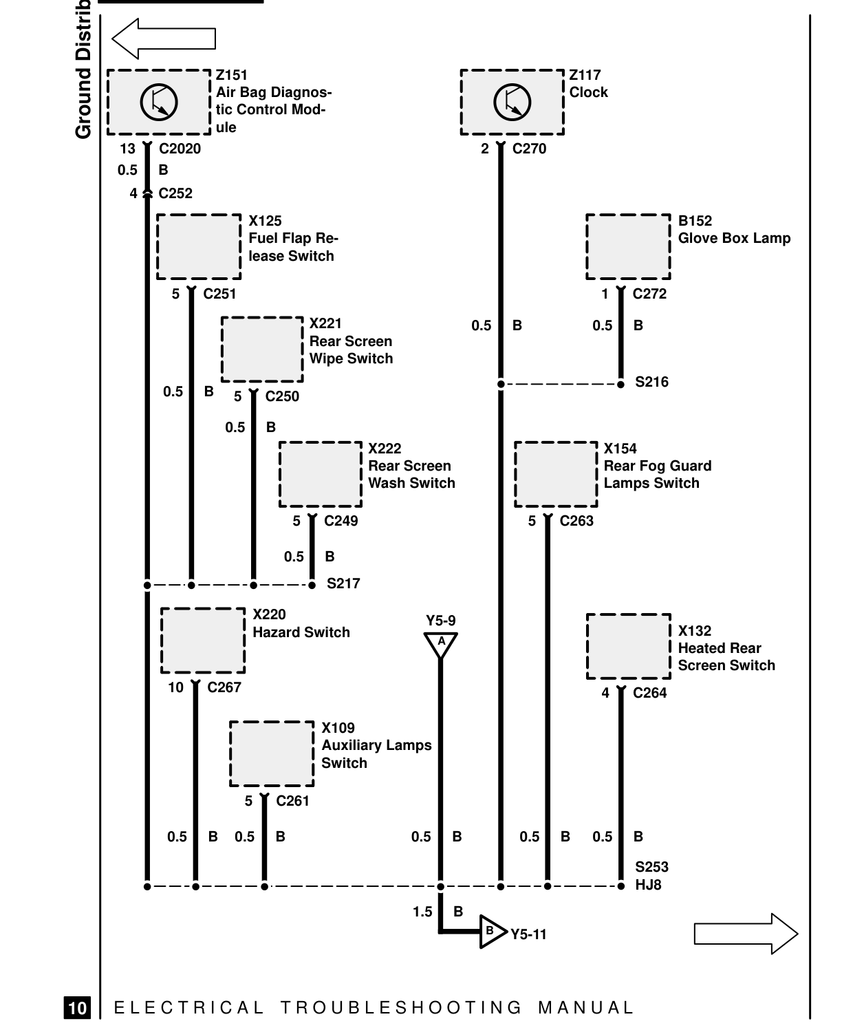 Ground Distribution – Circuit Diagram