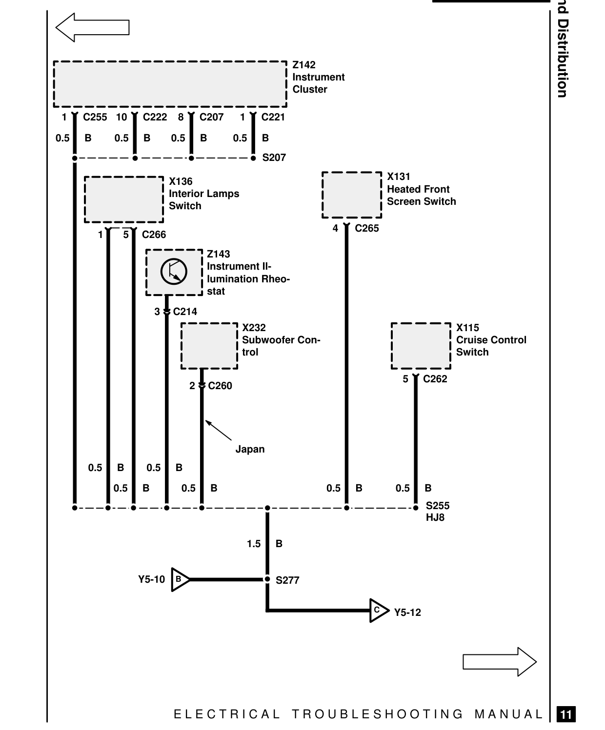 Ground Distribution – Circuit Diagram