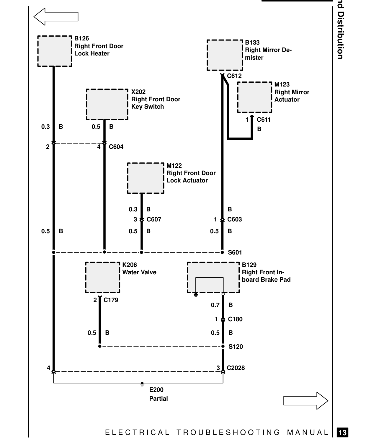 Ground Distribution – Circuit Diagram