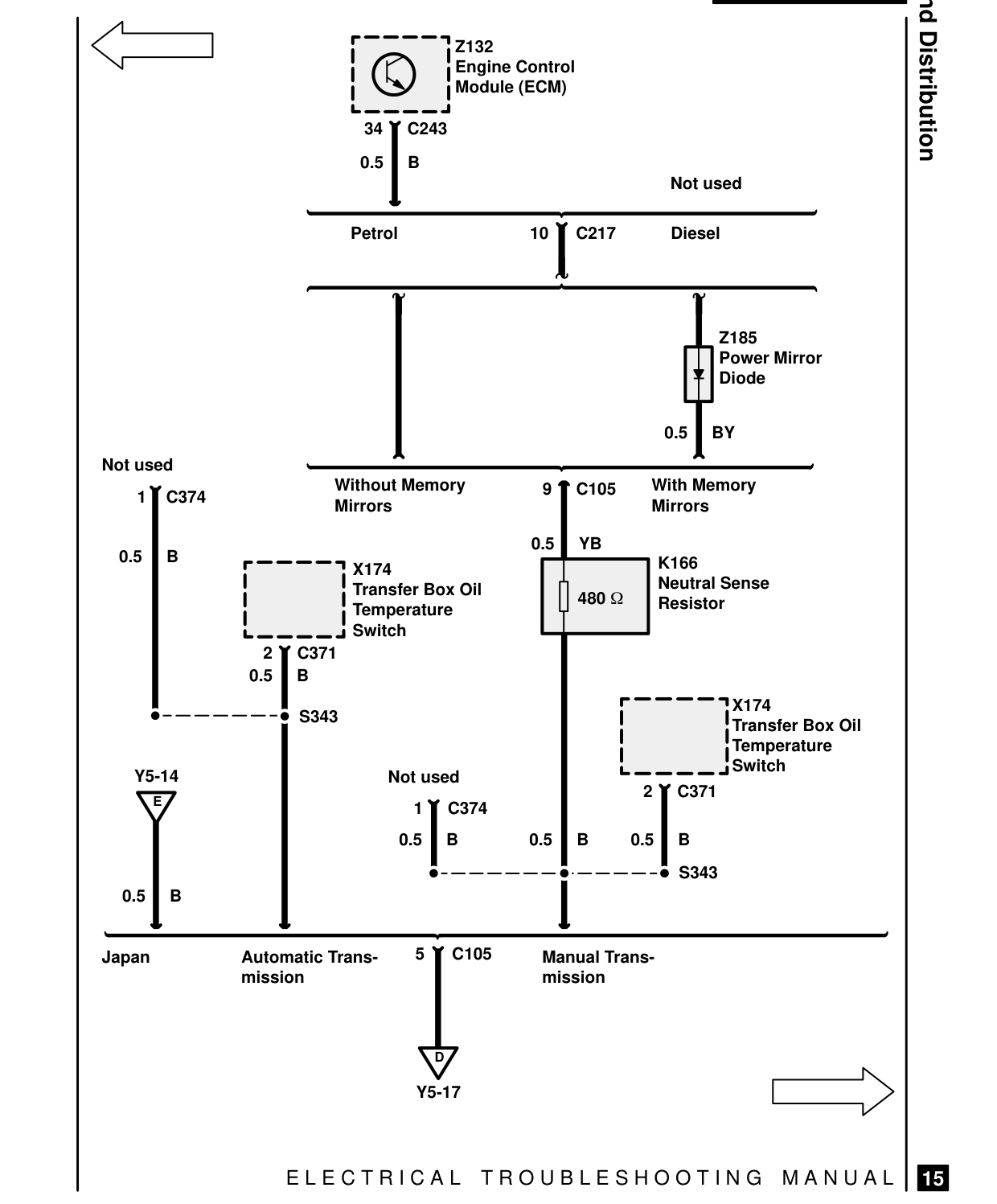 Ground Distribution – Circuit Diagram