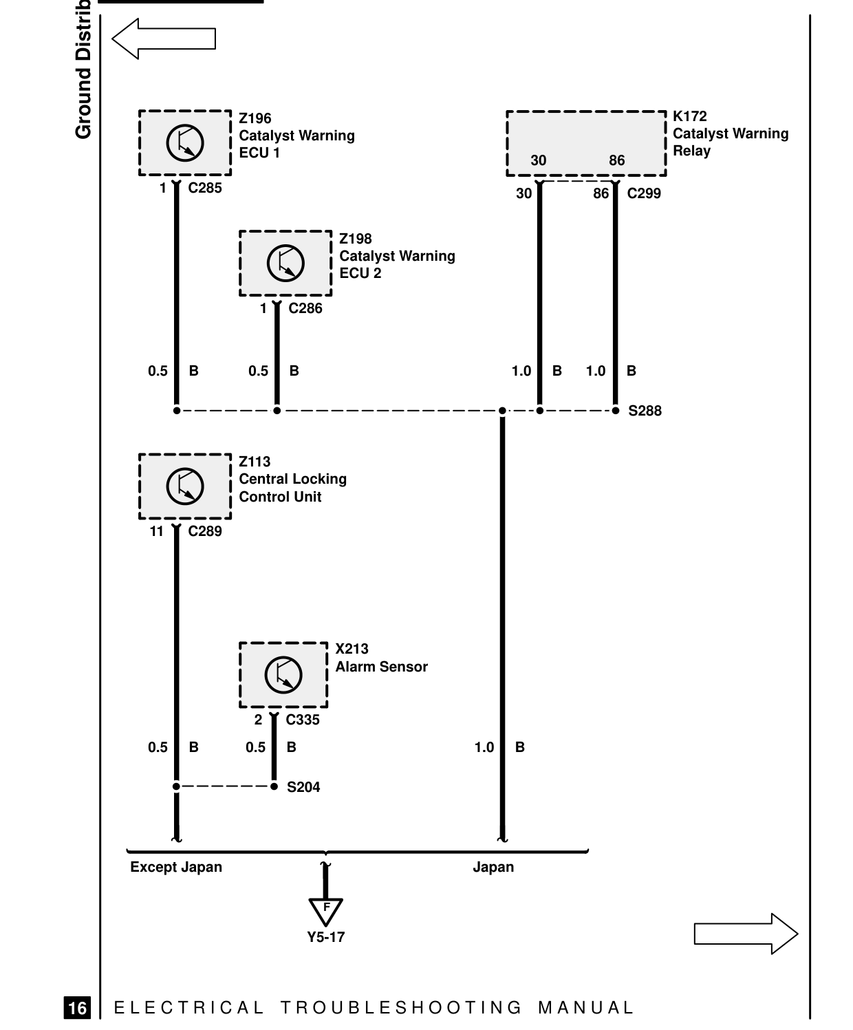 Ground Distribution – Circuit Diagram