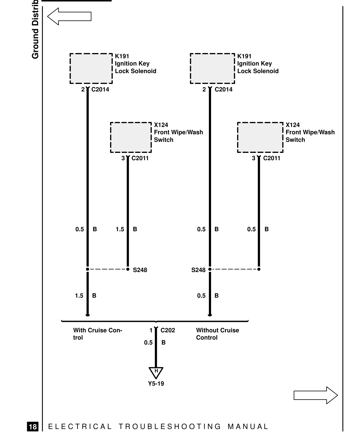 Ground Distribution – Circuit Diagram