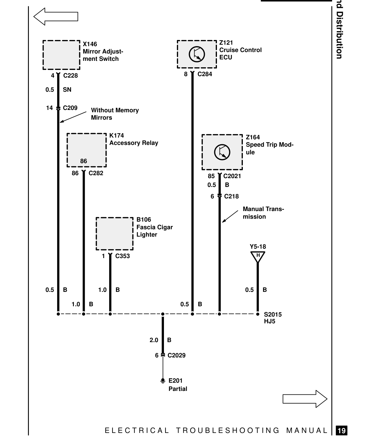 Ground Distribution – Circuit Diagram