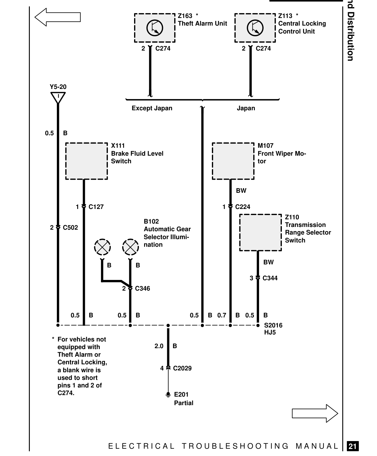 Ground Distribution – Circuit Diagram