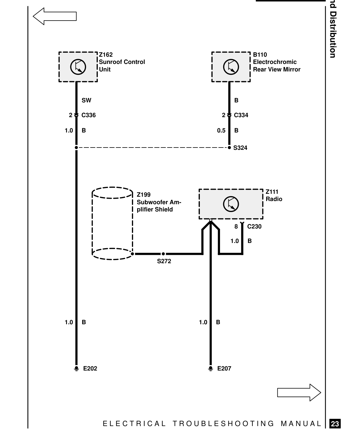 Ground Distribution – Circuit Diagram