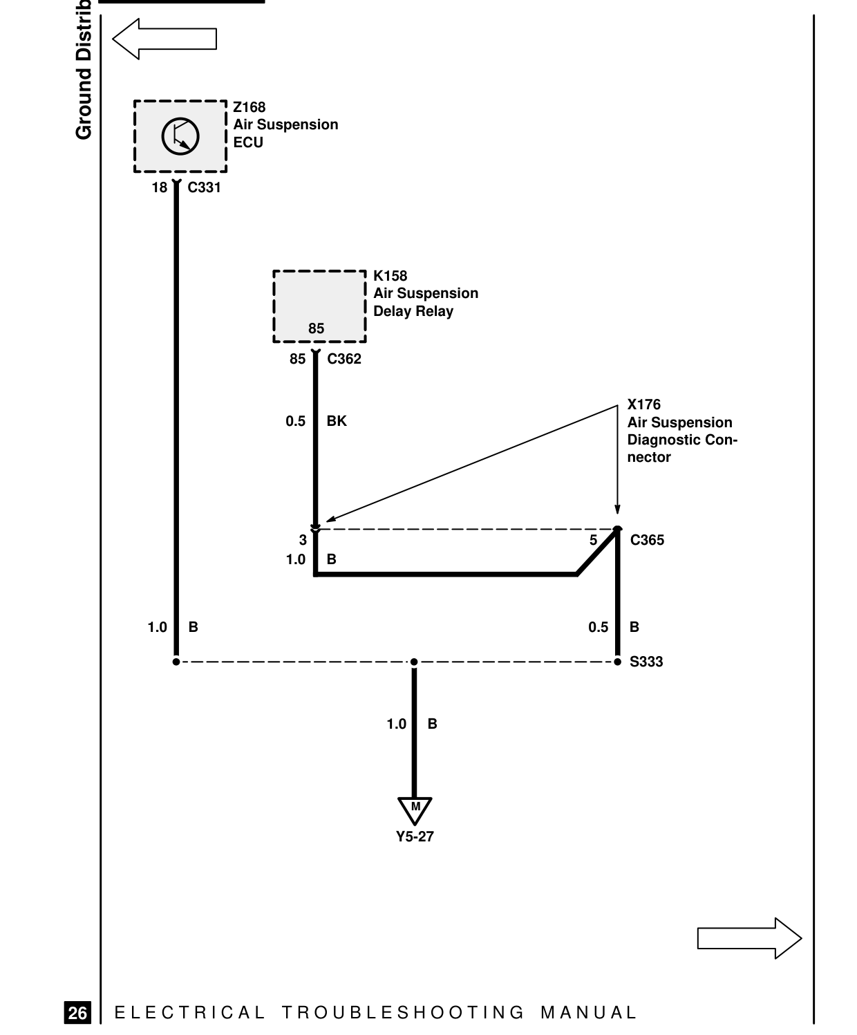 Ground Distribution – Circuit Diagram