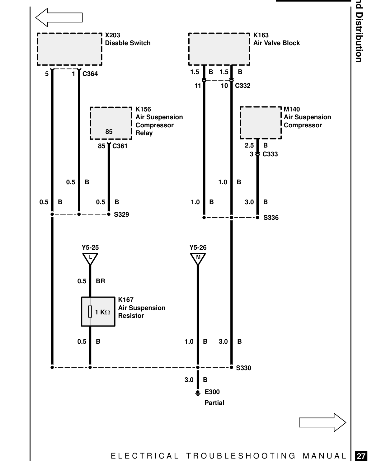 Ground Distribution – Circuit Diagram