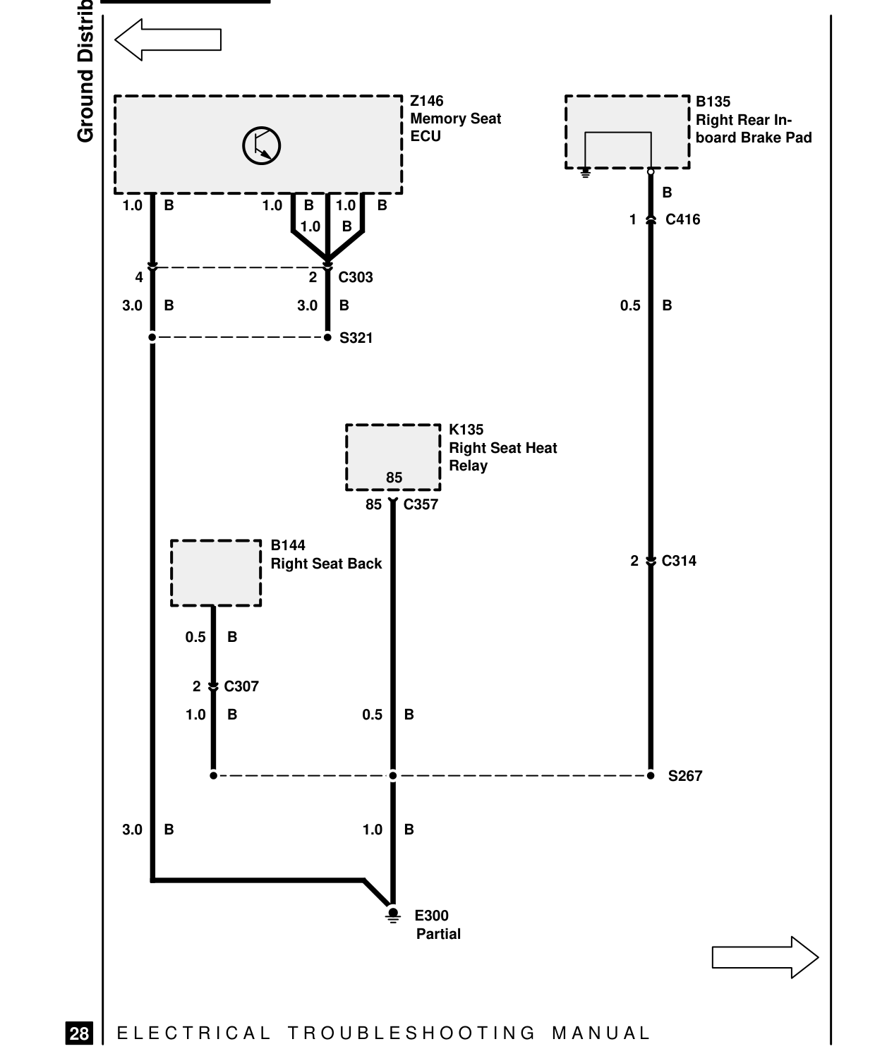 Ground Distribution – Circuit Diagram