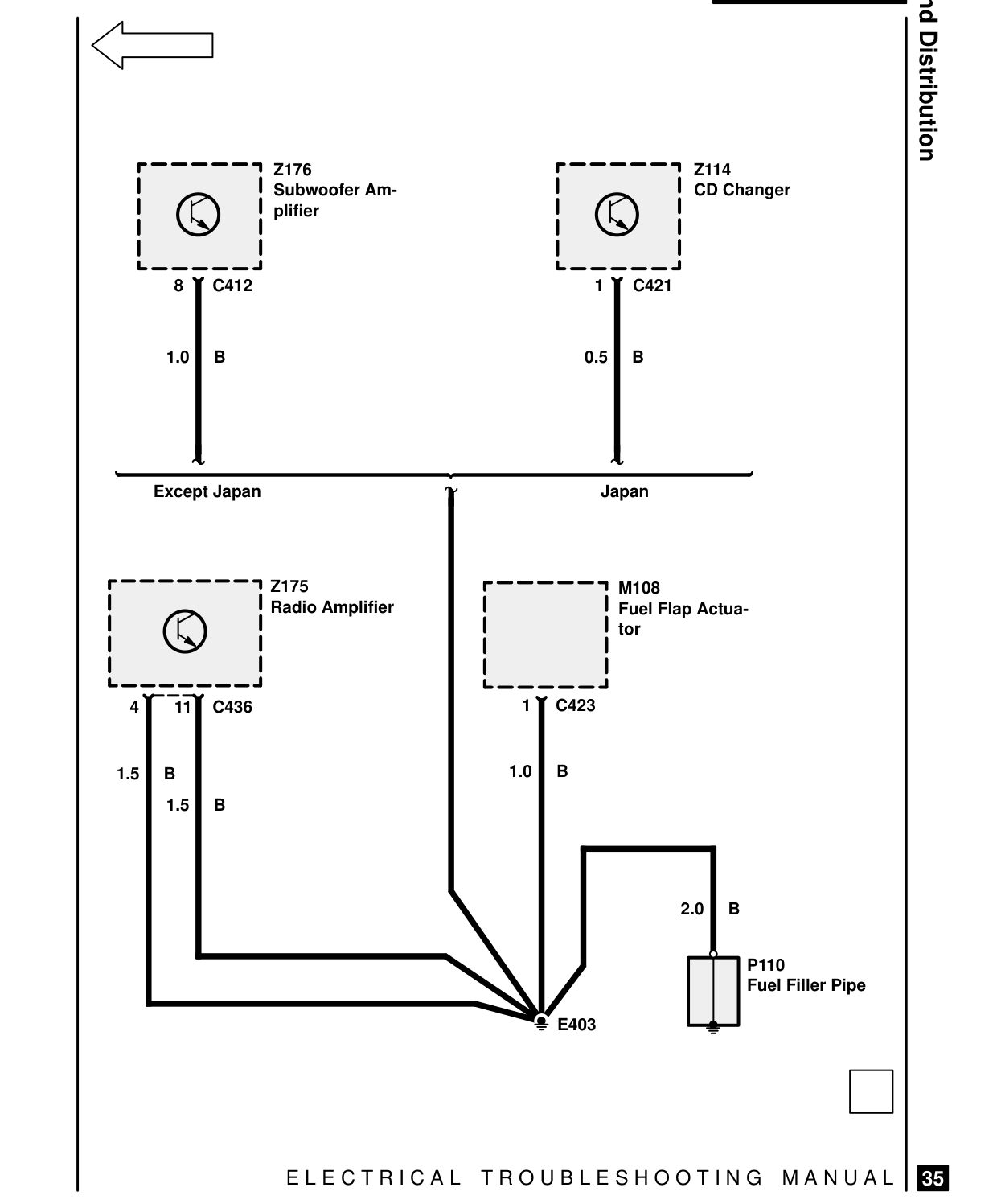 Ground Distribution – Circuit Diagram