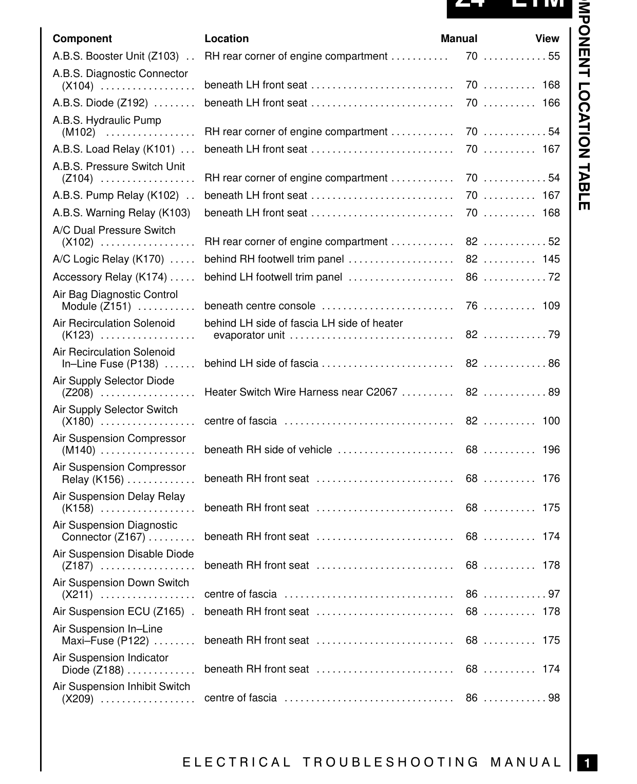 Component Location Table – Page