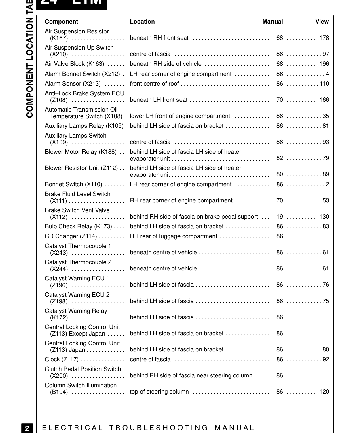 Component Location Table – Page