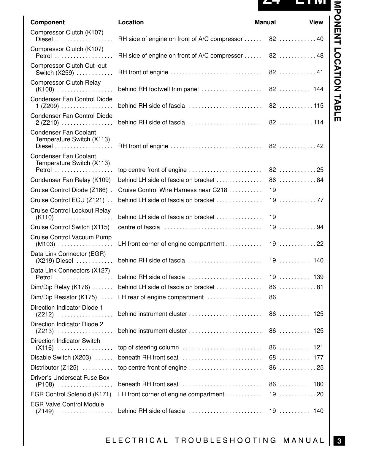 Component Location Table – Page