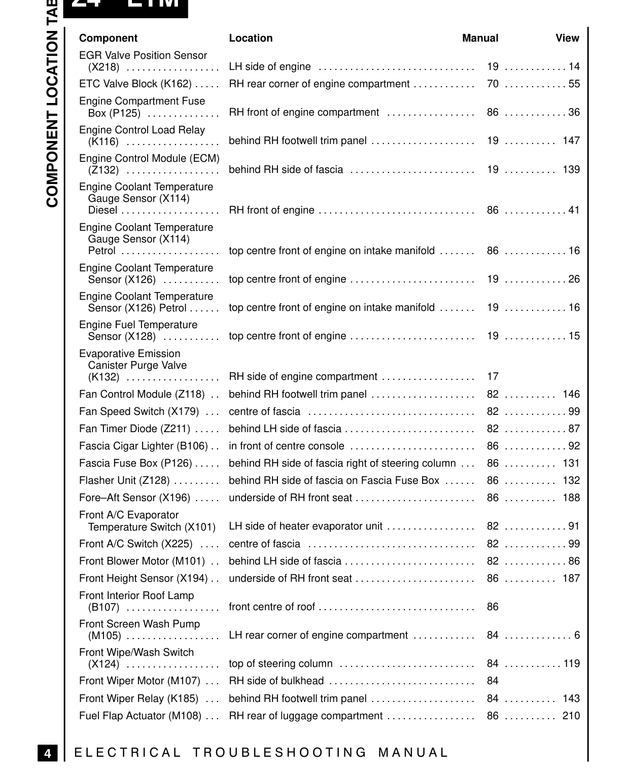 Component Location Table – Page