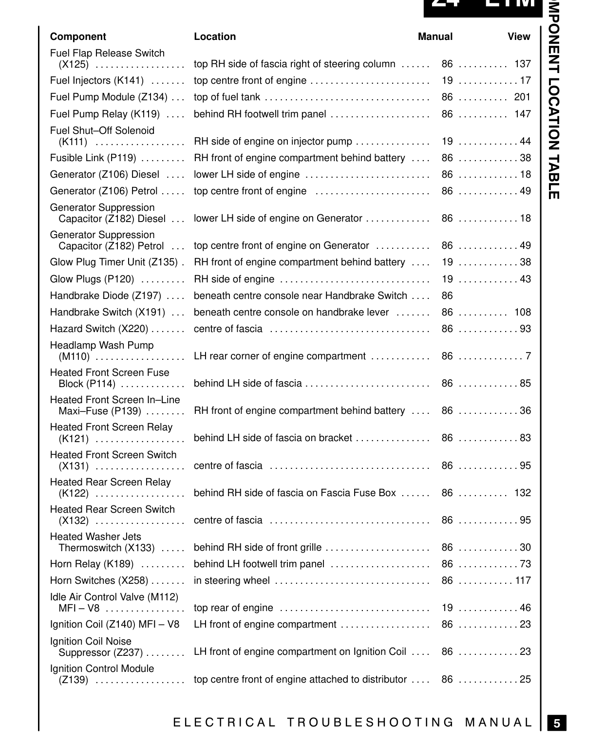 Component Location Table – Page