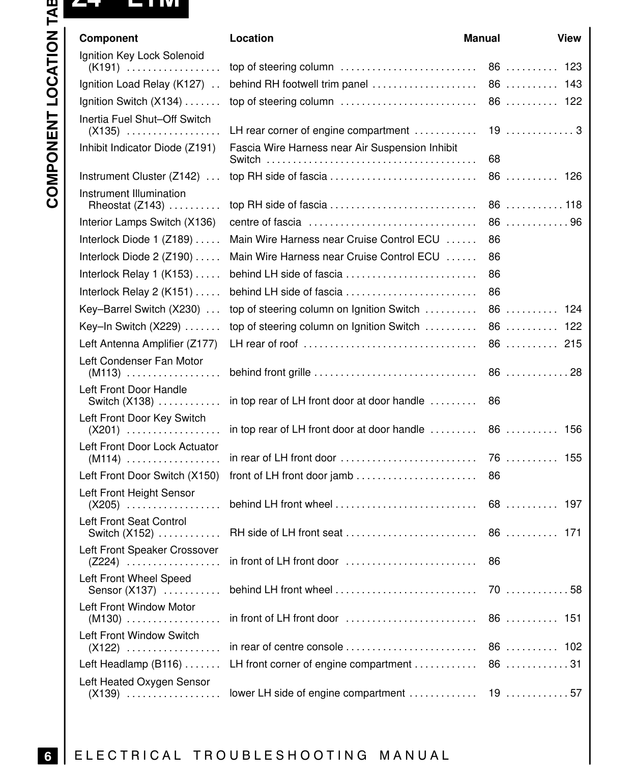 Component Location Table – Page