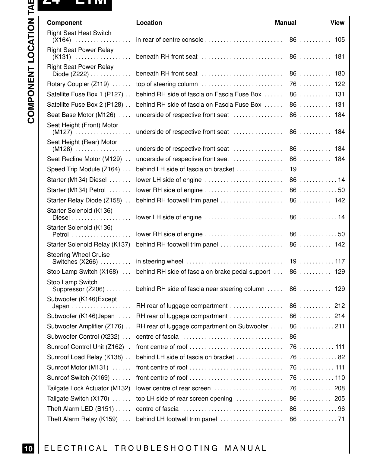 Component Location Table – Page