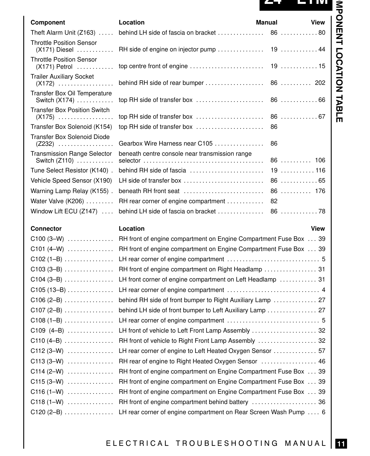 Component Location Table – Page