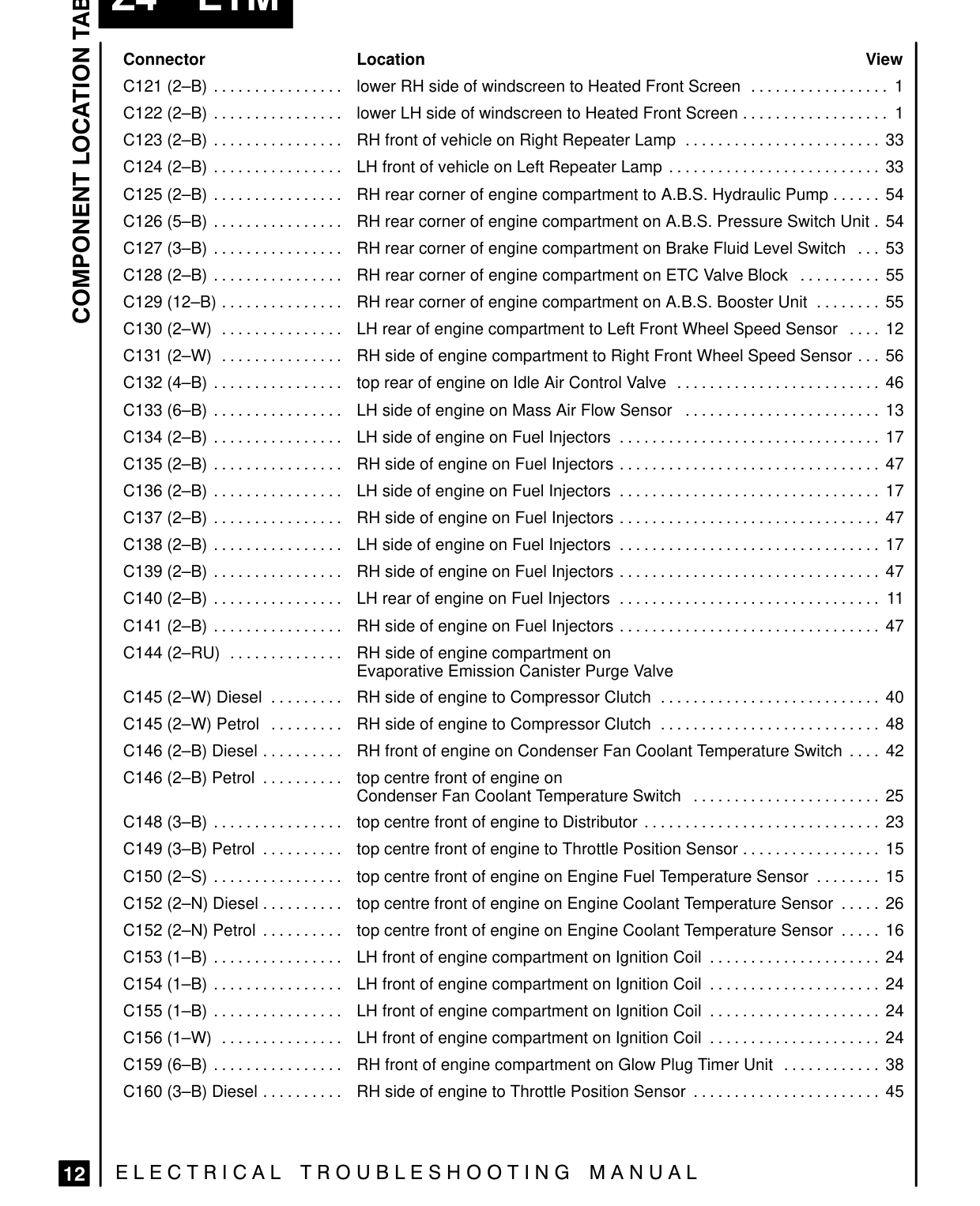 Component Location Table – Page