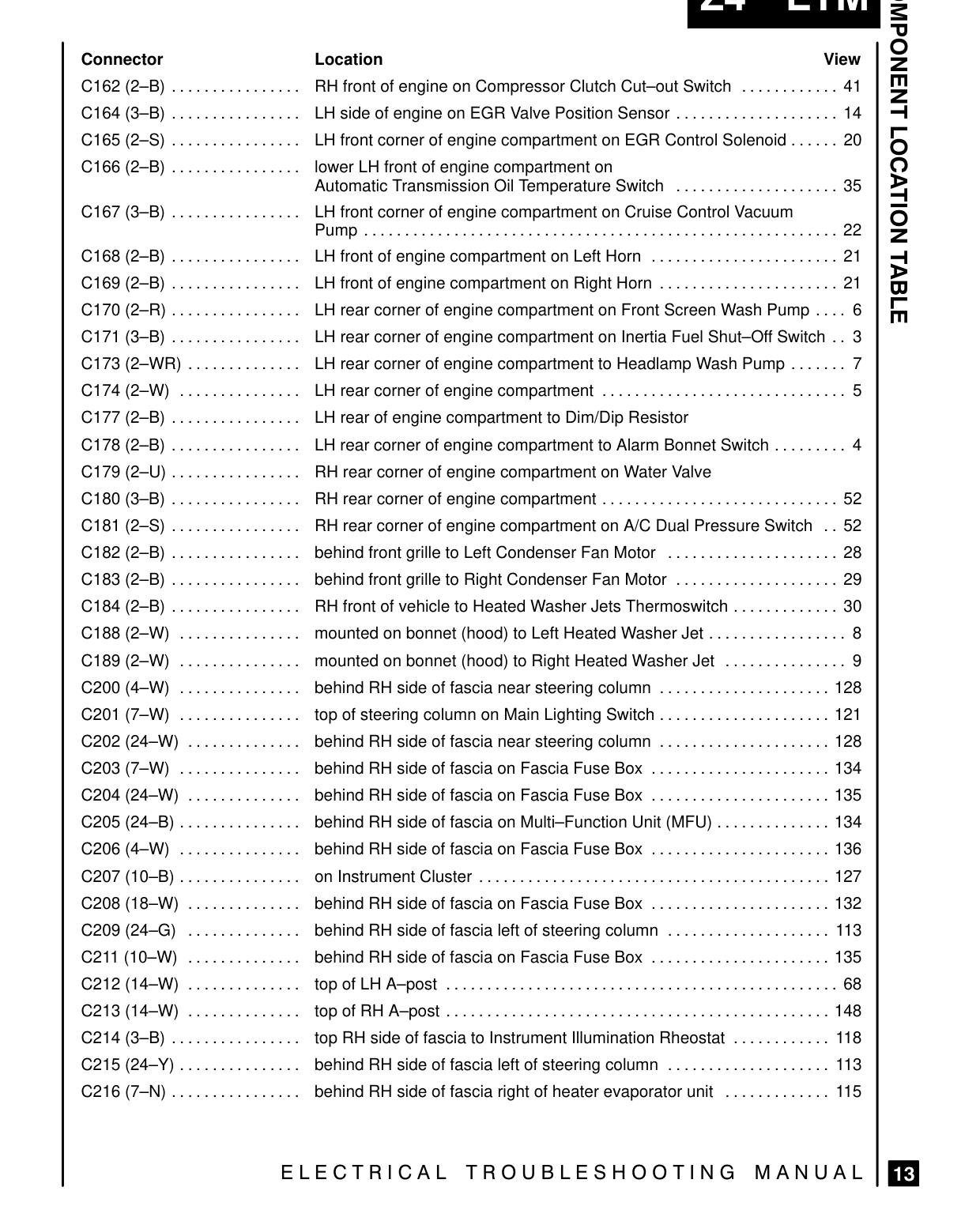 Component Location Table – Page