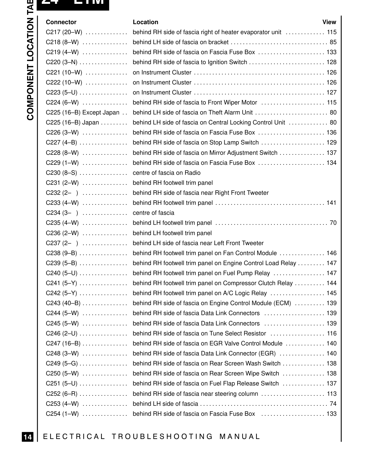 Component Location Table – Page