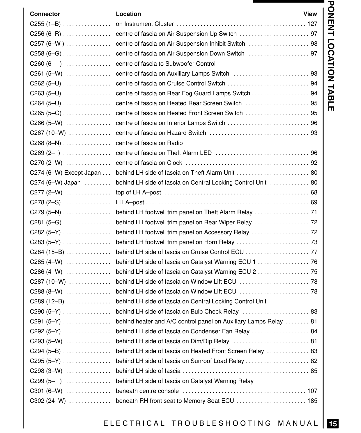 Component Location Table – Page