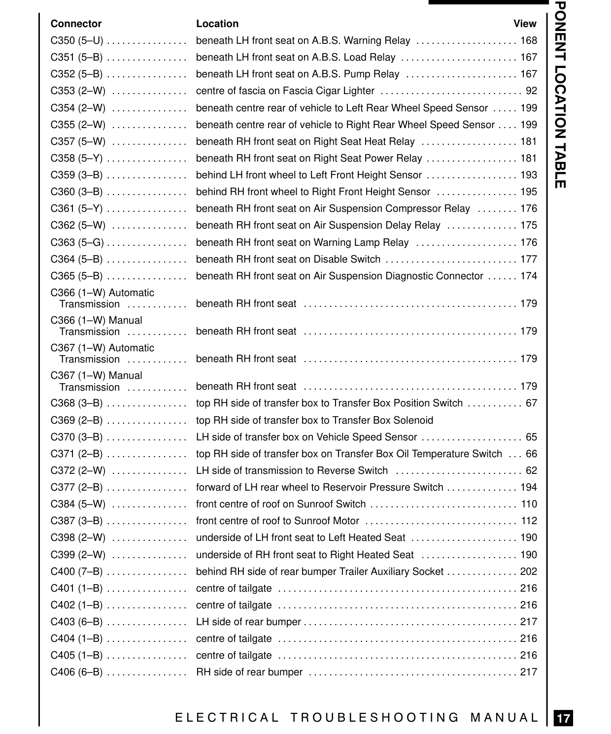 Component Location Table – Page