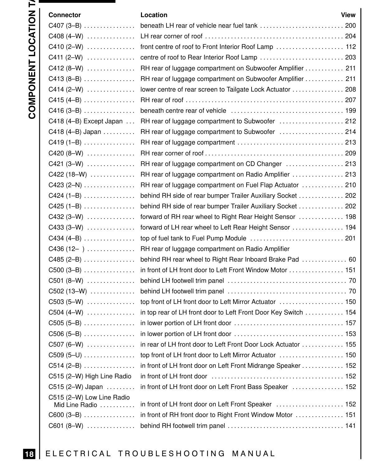Component Location Table – Page