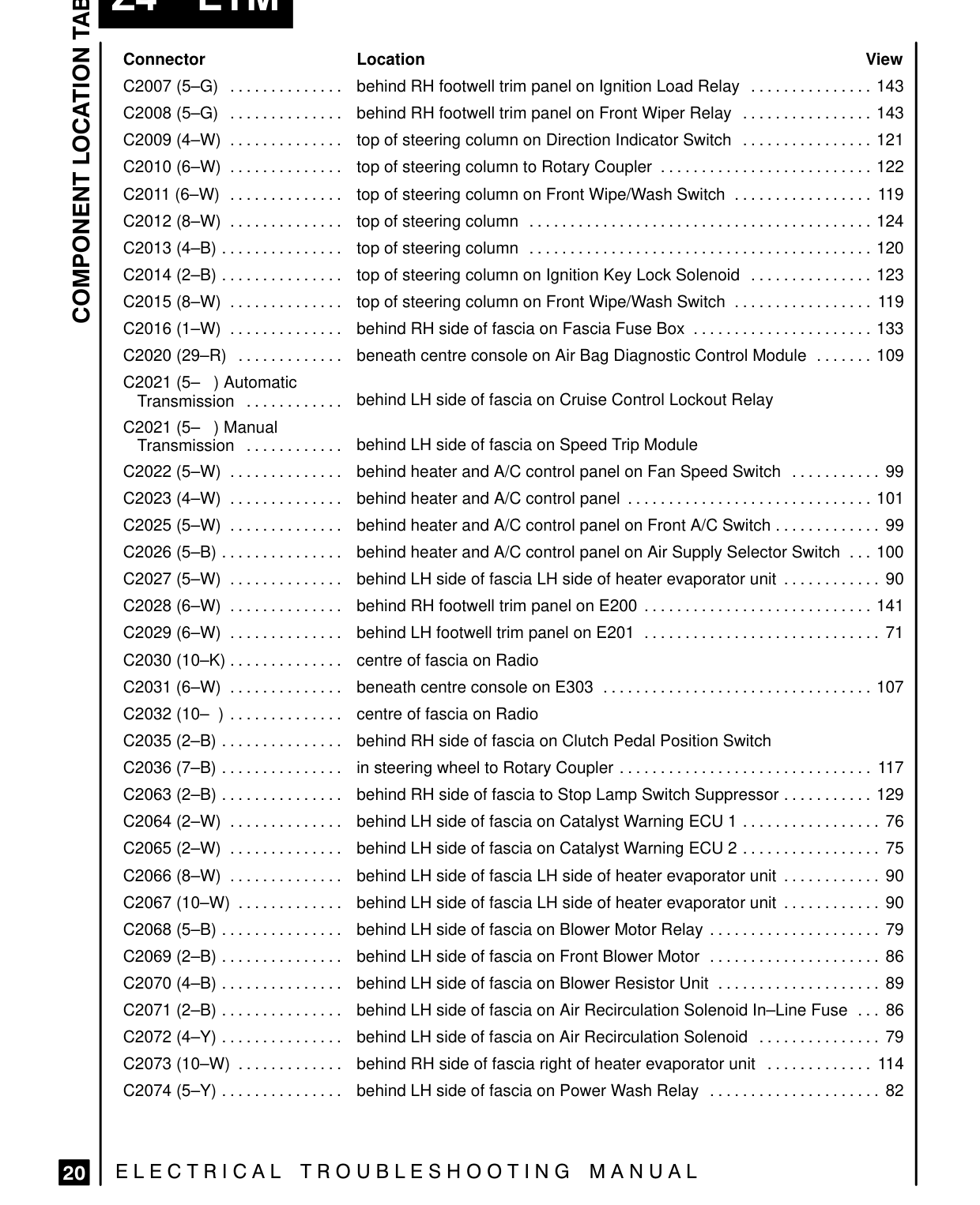 Component Location Table – Page