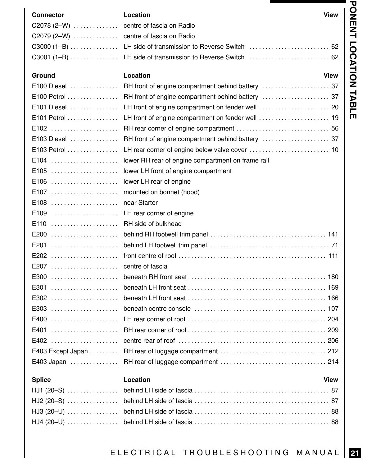 Component Location Table – Page