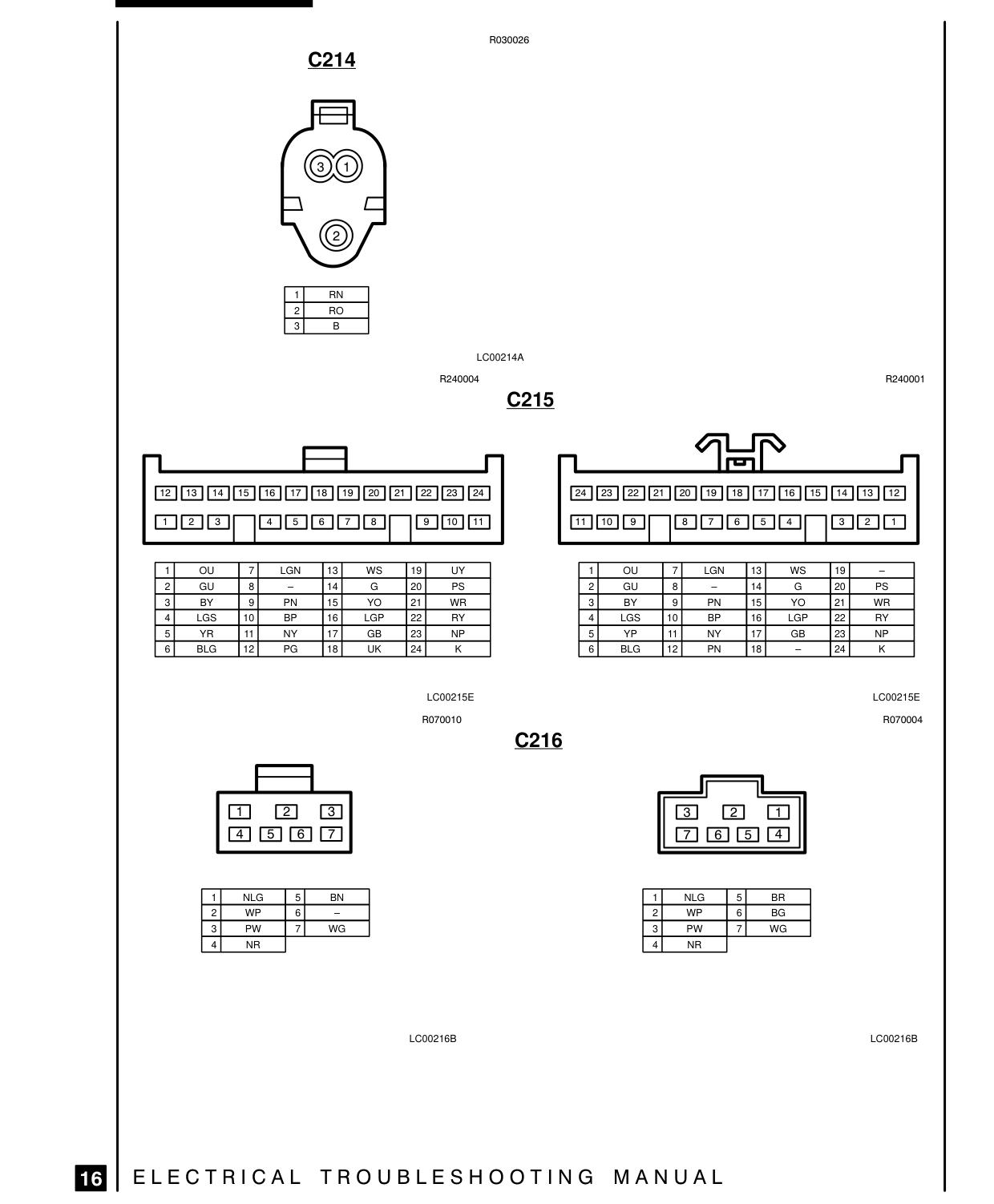 Connector Views – Circuit Diagram