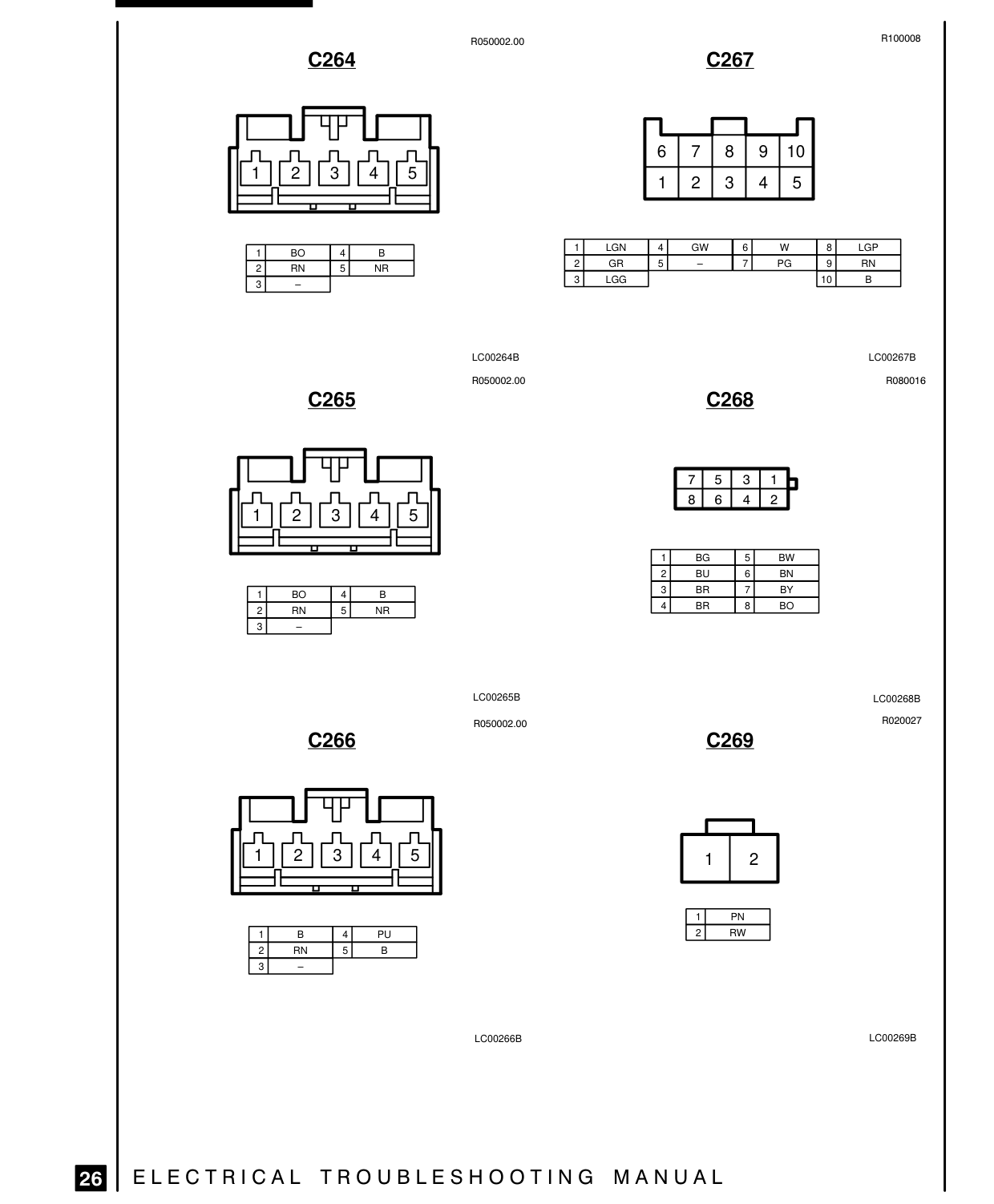 Connector Views – Circuit Diagram
