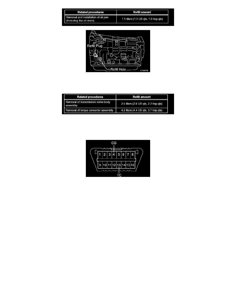 Lexus Workshop Manuals > GS 300 RWD V6-3.0L (3GR-FSE) (2006