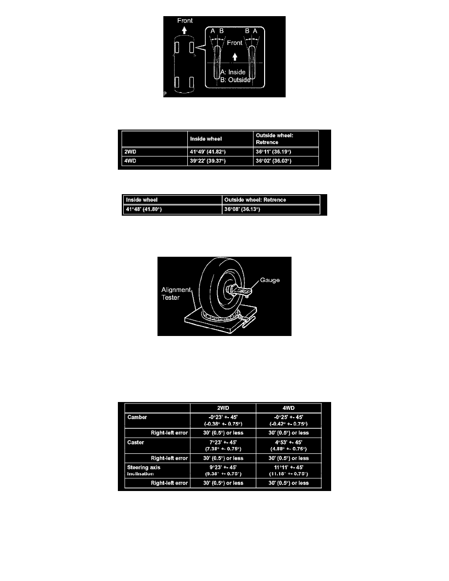 Lexus Workshop Service and Repair Manuals > GS 300 RWD V6-3.0L (3GR-FSE ...